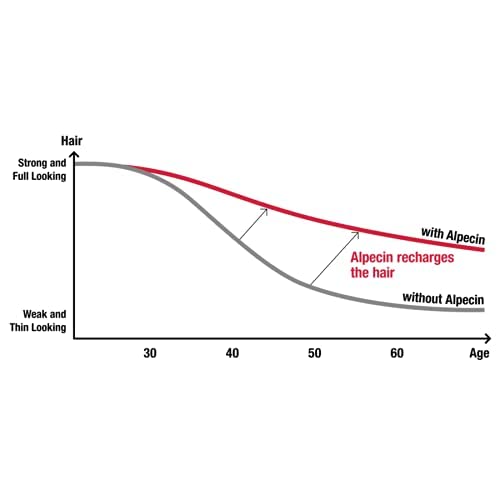 Alpecin Caffeine Shampoo C1 Black Edition with Bold Fragrance 8.45 oz (Pack of 3) I Hair Performance Enhancer Promotes Natural Hair Growth and Thickness I Energizes Scalp