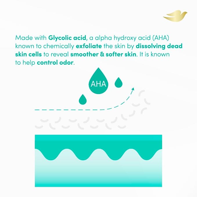 Dove Glycolic Serum Body Wash for Women - pH Optimized Feminine Wash For Skin Renewal & Odor Control, 14.2 oz