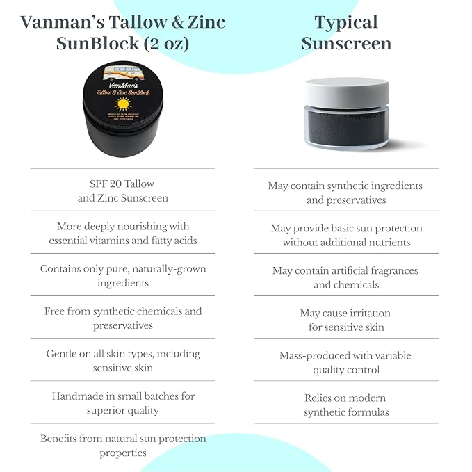 Vanman's - Zinc and Tallow Sunscreen - Water Resistant 20 SPF Beef Tallow Sunscreen with Olive Oil, Beeswax - Mineral Sunscreens with Non-Nano Minerals - 2.8 ounce
