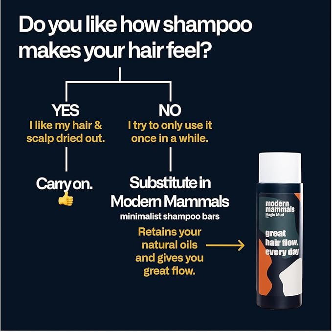 Modern Mammals Men's Hydrating Shampoo | Non Drying I Damage-Free | Sulfate Free I Enhances Natural Hair Volume I Lather Free, Cleansing, 2-in-1 Cowash I Barber Recommended I 8oz bottle