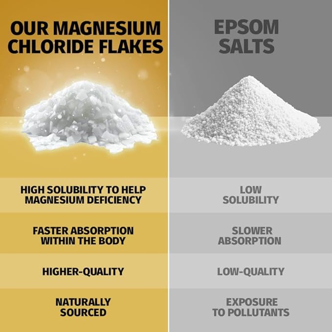 Coach Soak Recovery Bath Soak - Alternative to Epsom Salt Bath Soak - Fast-Absorbing Pure Magnesium Flakes & Dead Sea Salt with 21 Minerals, Bath Salts & Essential Oils - 3 lb, Energizing Citrus