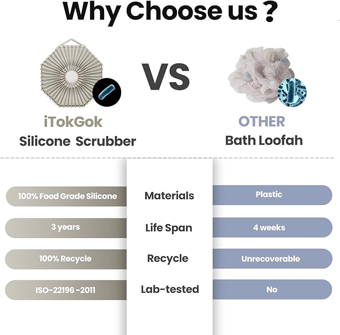 iTokGoK® Premium Silver-Infused 2-in-1 Silicone Body Scrubber, Double-Sided Design Body Brush Body Scrubber Exfoliating Body Brushes for Sensitive Skin for Showering, Silicone Loofah - Stone