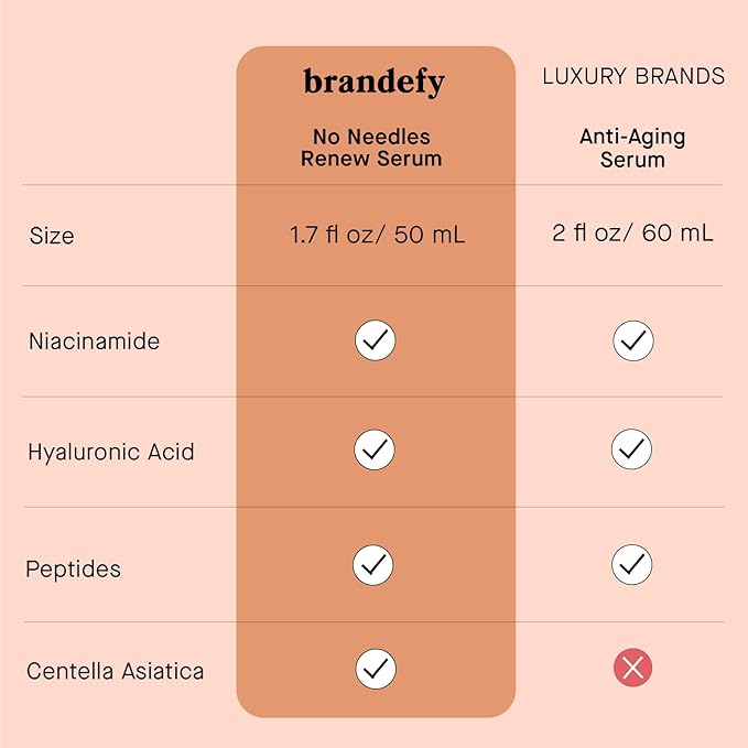 Brandefy Superfood Face Wash & No Needles Niacinamide Serum Duo - Cleanser w/Kale, Green Tea, Spinach, Vitamin C, E, K2 and Serum w/Hyaluronic Acid - Soft, Smooth, Firm & Dewy Skin