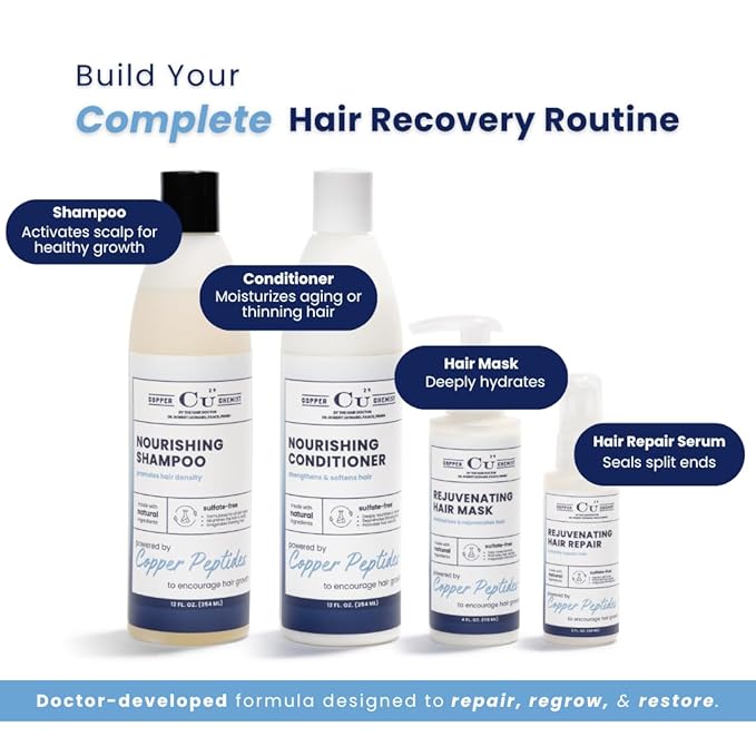 Copper Chemist Hair Growth Shampoo For Men & Women - Copper Peptides For Hair Loss & Thinning - Dr. Developed, Natural, Sulfate Free, Color Safe Regrowth Scalp Treatment - Beauty & Personal Care