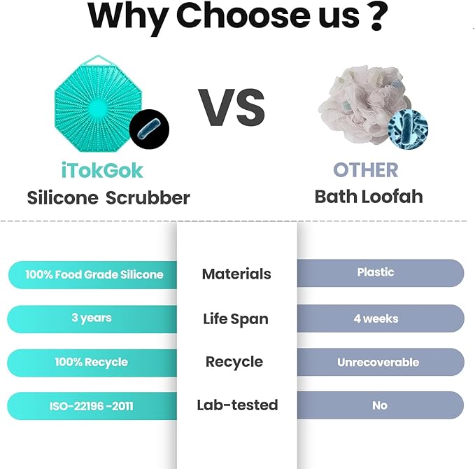 iTokGoK® Premium Silver-Infused 2-in-1 Silicone Body Scrubber, Double-Sided Design Body Brush Silicone Body Scrubber Exfoliating Body Brushes for All Skin for Showering, Lathers Well - Mint Green