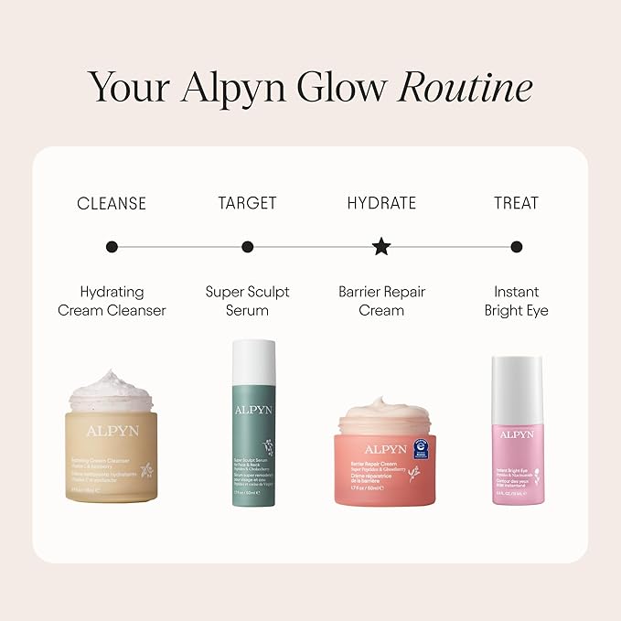 Alpyn Super Peptide & Ghostberry Moisturizer for Eczema, Barrier & Wrinkle Repair | Calm & Soothe Against Redness & Irritation (0.5 Oz)