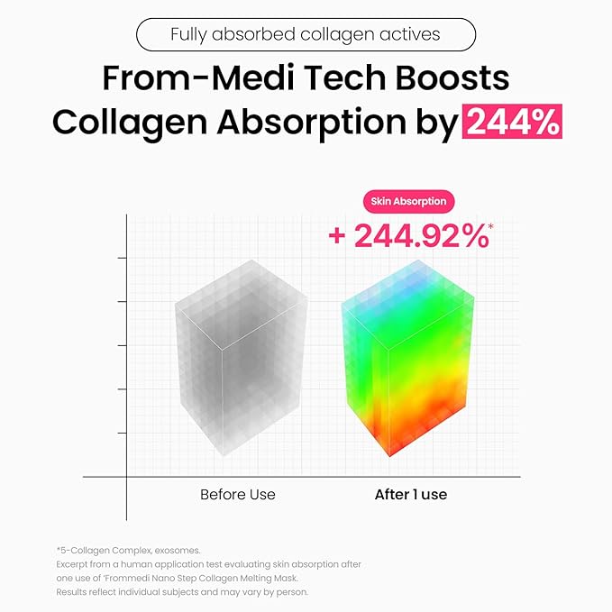 Facial Sheet Mask, 4 Sheets (30 g Each) (Collagen Melting)