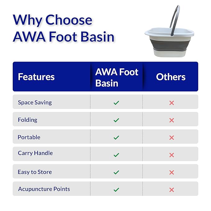 Foot Soaking Tub for Soaking Feet, Collapsible Foot Tub, Foot Bath Soak Tub with Massage Nodes, Large Pedicure Foot Spa Bucket, Portable Foot Soaker Container for Foot Care Routine at Home