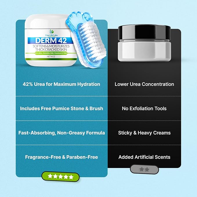 Free Life Labs - Urea Cream for Feet - Maximum Strength 42% Foot Cream for Calluses and Dry Feet - Free Pumice Stone and Brush - Shea and Mango Butters-Paraben Free-Fragrance Free- 4oz.