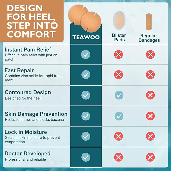 20PCS Patented Cracked Heel Treatment Patches, Cracked Heel Repair Bandage (100mm x 100mm)