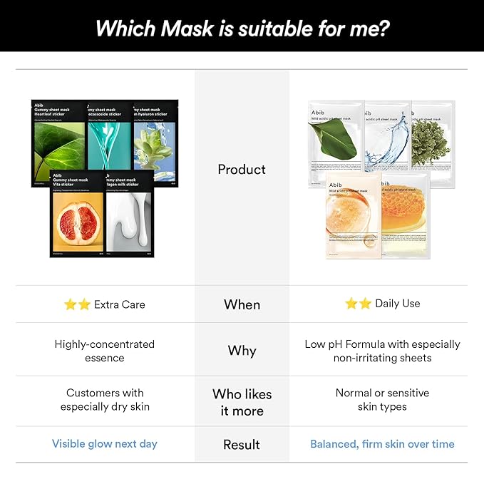 Abib Mild Acidic Ph Sheet Mask Jericho Rose Fit 10 Sheets (Anti-aging) I Korean Face Mask for Sensitive Skin, Soothing & Redness Relief, Daily Skincare Treatment, K-Beauty Sheet Mask