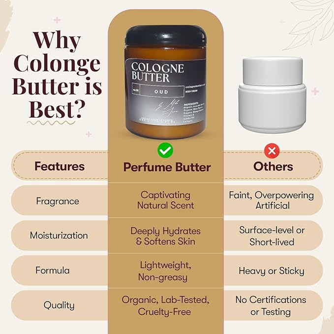 8.4 Fl. oz OUD | Nourishing Scented Body Butter for Men & Women | Hydrating & Long-Lasting Fragrance with Oud, Rose & Warm Woods | Amber Glass Jar