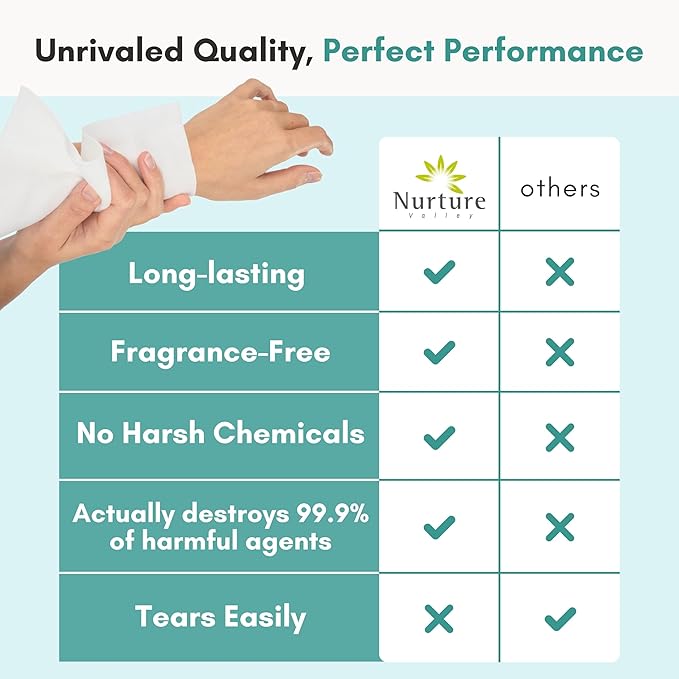 Nurture XL Ultra Thick Body Wipes for Adults w/Aloe | 40 Extra Large Disposable Cloth Wet Cleansing No Rinse Bathing Washcloths, Waterless Shower | Bath Wipe for Women, Men & Elderly