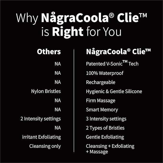 Silicone Face Scrubber, NågraCoola CLIE 2.0 Facial Cleansing Brush, Rechargeable, Waterproof Face Scrub Brush for Cleansing, Exfoliating, Massaging, Electric Facial Exfoliator for Women and Men-Russet