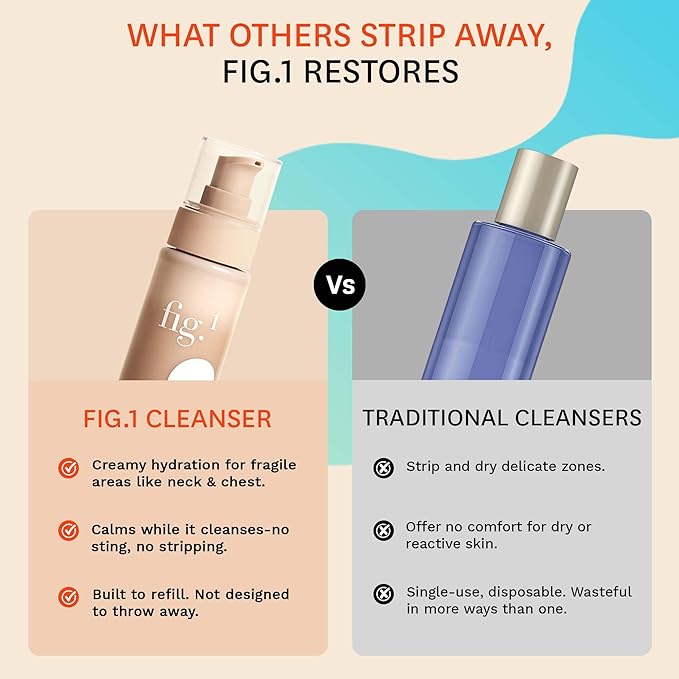 Fig.1 Hydrating Facial Cleanser for Women | Gentle Cleanser Face Wash with Glycerin & Squalane | Non-Drying, Fragrance-Free Formula for Sensitive Skin | 3.4 oz Refillable Bottle