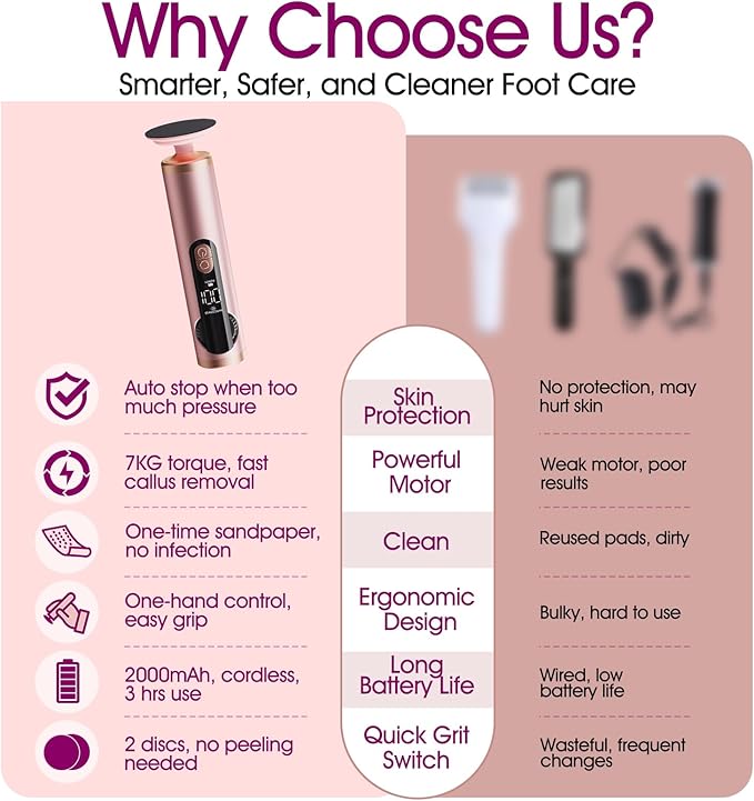 Electric Foot Callus Remover Rechargeable, Professional Pedicure Tools for Feet with 40PCS Sandpaper Discs, Adjustable Speed Heel Scraper for Cracked Heels, Foot Care Scrubber File for Dry Dead Skin