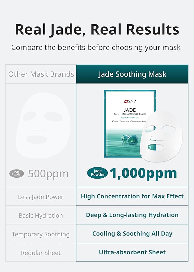 SNP 1000ppm Real Jade Mineral Ampoule Sheet Mask | Cleansing and Purifying All Sensitive Skin Types | Calming, Hydrating, and Moisturizing Facial Skin | Korean Face Masks Skincare | 10 Sheets