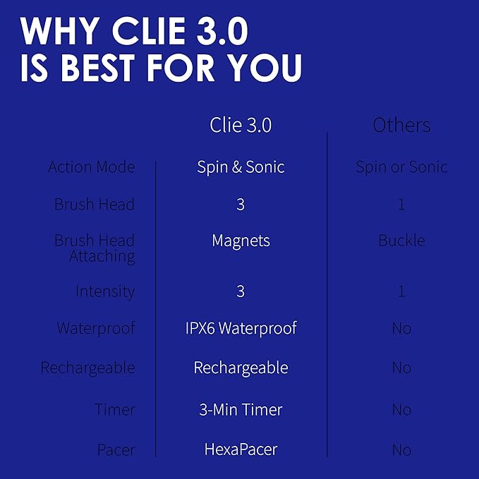 Premium Facial Cleansing Brush,Waterproof Face Scrubber,Spin & Sonic Modes with 3 Intensities,Magnetic 3-Head System for Deep Pore Cleaning, Gentle Exfoliation & Sensitive Skin Care - for Women & Men