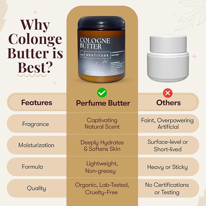 8.4 Fl. oz GRATITUDE | Nourishing Scented Body Butter for Men & Women | Hydrating & Lasting Fragrance with Honey, Blue Chamomile & Cedarwood | Amber Glass Jar