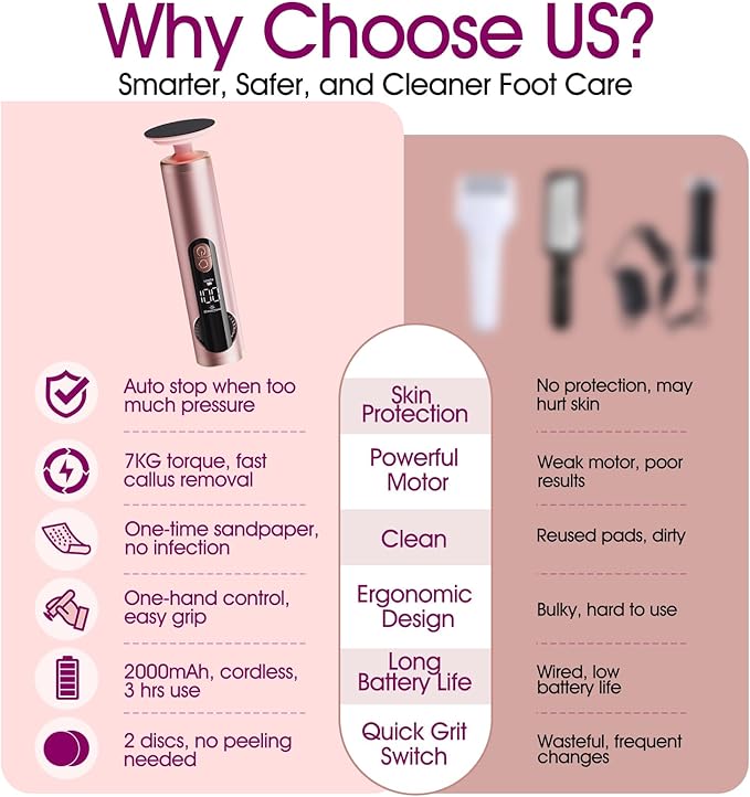 Electric Foot Callus Remover with Adjustable Speed Dial, Rechargeable Pedicure Tools for Feet with Powerful Motor for Dead Skin & Cracked Heel,Electric Foot File with 2 Detachable Discs