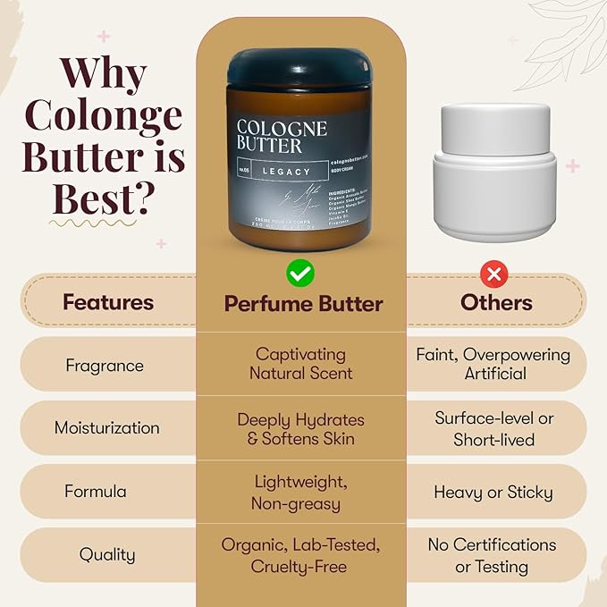 8.4 Fl. oz LEGACY | Nourishing Scented Body Butter for Men & Women | Hydrating & Lasting Fragrance with Black Leather, Patchouli, Amber, Rose & Black Truffle | Amber Glass Jar