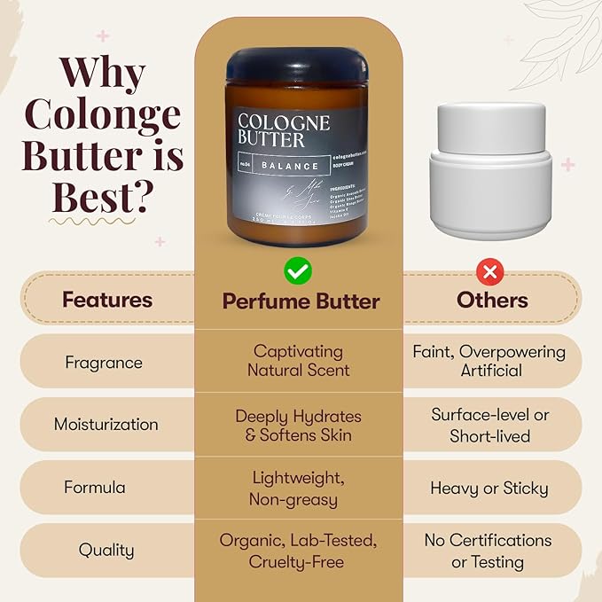 8.4 Fl. oz Cologne Body Butter - BALANCE | Scented Organic Cologne for Men & Women | Hydrating & Lasting Fragrance with Coffee, Rum, Patchouli, Vetiver & Sandalwood | Amber Glass Jar