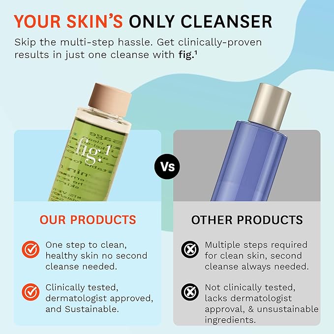 Fig.1 Micellar Oil Cleanser Refill for Face - Makeup Remover Cleansing oil, Facial Cleanser - Squalane & Grapeseed Oil Formula, Cleanse without Clogging Pores, Acne-Prone Facial Skincare, 3.4 Fl/Oz