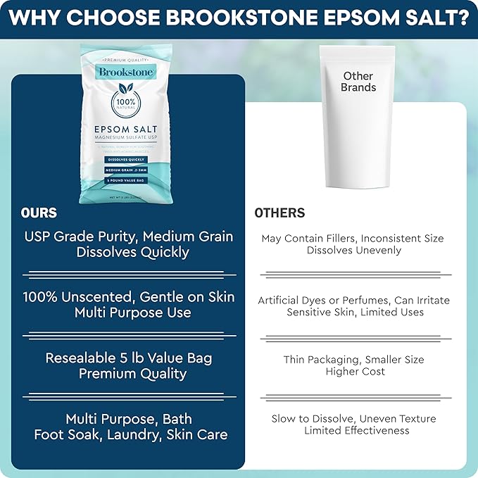 Brookstone 5 lb Epsom Salt Bulk Bag - Premium Magnesium Sulfate USP, Medium Grain Unscented Bath Soak Salt - Pure Epsom Salt for Bath, Foot Soak, Muscle Relief, Stress Relief & Skin Care
