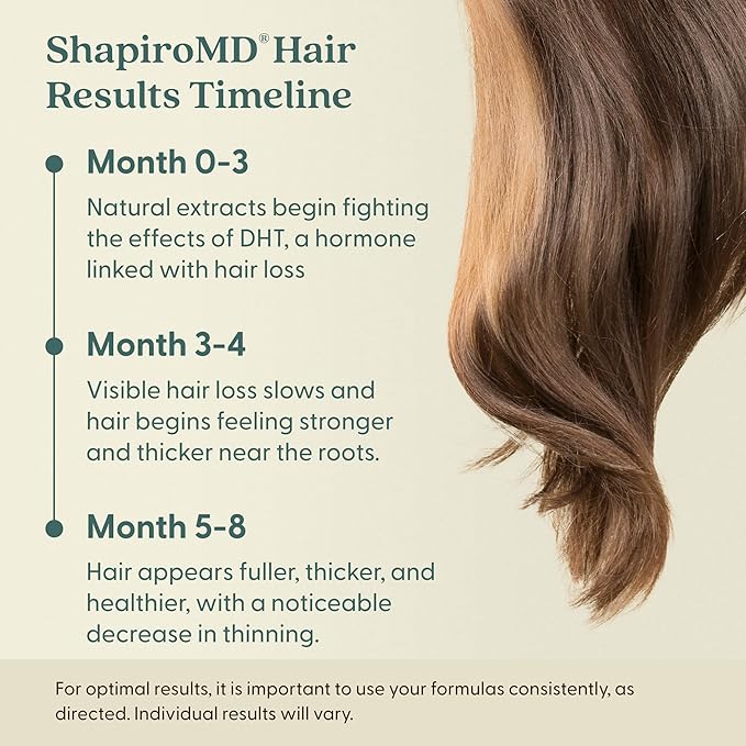 Shapiro MD Hair Growth Experts Vegan Hair Loss Shampoo for Thinning Hair | Experience Healthier, Fuller and Thicker Looking Hair (1 Month Supply)