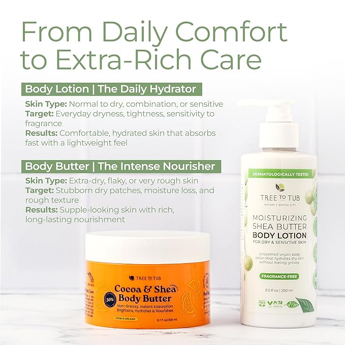 Tree to Tub Unscented Shea Butter Body Lotion for Dry Skin - Fragrance Free Lotion,Vegan Body Moisturizer, Good for Sensitive Skin for both Women & Men