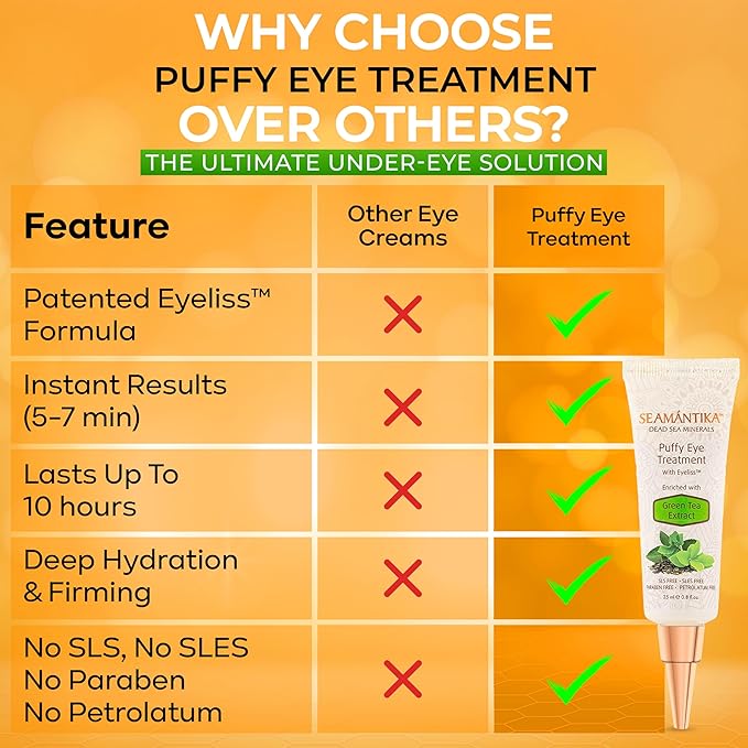 Puffy Eye Treatment Instant results – Naturally Eliminate Wrinkles, Puffiness, Dark Circle and Bags in Minutes – Hydrating Eye Cream w/ Green Tea Extract, Dead Sea Minerals by SEAMANTIKA – .8 fl.oz.