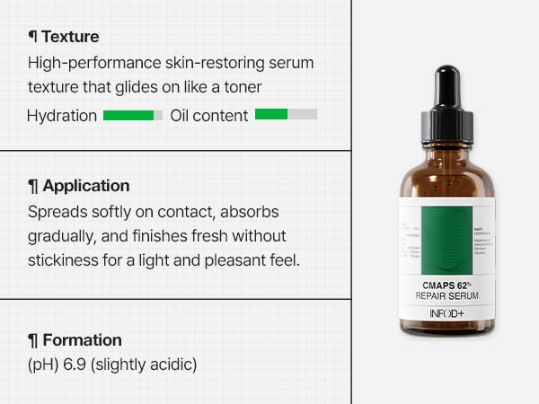 INFODPLUS CMAPS 62 Repair Serum – Aloe Vera & Adenosine | Soothing, Redness Relief, Anti-Wrinkle Repair Serum for Sensitive Skin