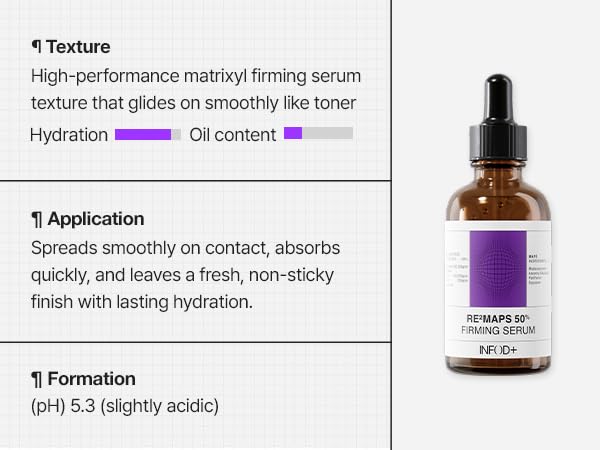 INFODPLUS RE²MAPS 50 Firming Serum – Matrixyl 3000 & Retinol Complex | Wrinkle Care, Firming, Elasticity Booster for Aging Skin