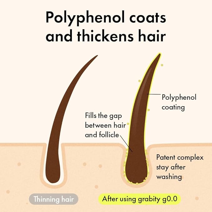 grabity g0.0 Hair Lifting Shampoo Strong – Hair Strengthening and Thickening Shampoo for Thinning Hair with Biotin and Salicylic Acid, Vegan & Free from Sulfates and Parabens, 16.06 fl.oz.