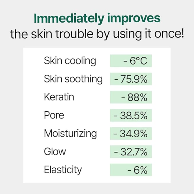 Cutem Post Mask (Pack of 10) - Intensive Cooling, Soothing. Korean Skin Care Sheet Mask. 100% Bamboo Cellulose Sheet, Hydrating Essence.