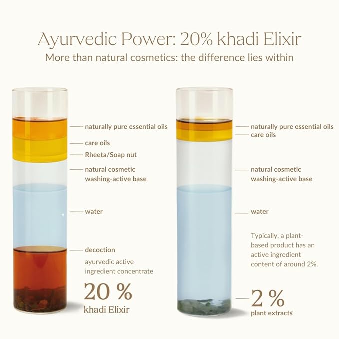 khadi VitalityGrow Hair Oil - Rosemary for more volume & hair growth - against hair loss - 100% natural, herbal, vegan & silicone-free - 1.69 fl oz