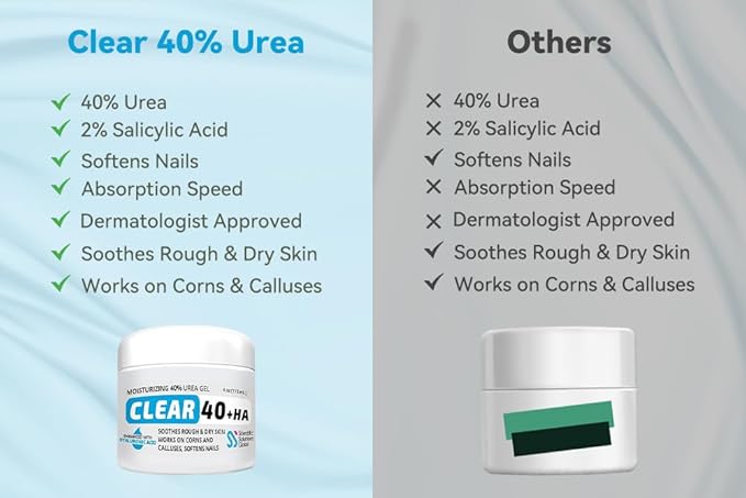 Urea 40% + 1% Hyaluronic Acid (4oz) | Softens Cracked Heels & Dry Skin Urea Cream 40 Percent for Feet Maximum Strength - Infused w/ Tea Tree & Coconut Oil | Callus & Corn Treatment | Made in USA