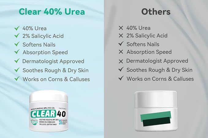 CLEAR 40, 40% Urea Gel, 4 oz w/Tea Tree & Coconut Oil, Aloe Vera Extract, Works on Calluses & Corns, Moisturizes & Softens Cracked Heels, Feet, Elbows, Hands, Nails, Superior Hydration to Urea Creams