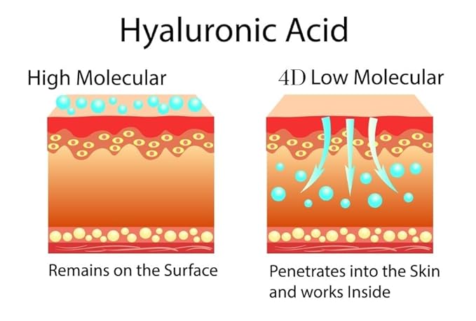 Anti-Aging Face Cream $6.46/oz - 5% Marine Collagen 3% Retinol 5% Hyaluronic Acid - Wrinkle Firming Moisturizer Face Neck - Professional Strength 3.7oz - 1 Finger Cream Dispenser