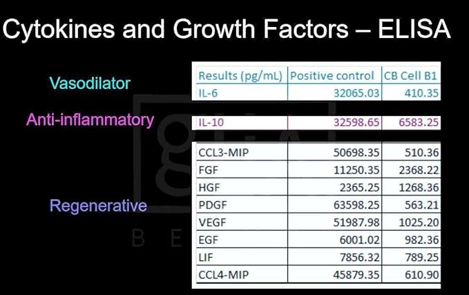 Face Mask, Anti-Aging Sheet Mask with Stem Cell Growth Factors, Hydrating, Rejuvenating, Bio-Cellulose, 4 Count