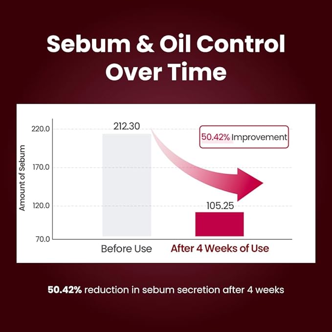 Kopher Clay Prime Pack to Foam [4ever Edition] Facial Cleanser: Hydrating & Purifying Cleanser for Sensitive Skin - Makeup Remover, pH Balanced, Korean Skincare (2.7 fl.oz.)