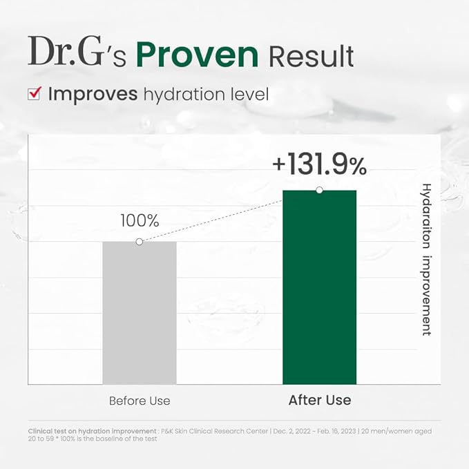 Dr. G R.E.D. Blemish Clear Soothing Toner - Korean Soothing Toner for Glowing Skin - Soothes Irritation Clear Skin - Mild Exfoliant - with AHA, BHA & Centella Asiatica - 10.14 fl oz