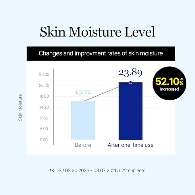 Round Lab Birch Juice Moisturizing UV Lock Sun Cushion, SPF50+ Broad Spectrum, 0.52 oz, Mineral Sunscreen for All Family Members, Over Makeup Poratable Sun cushion, No White cast, Korean Sunscreen