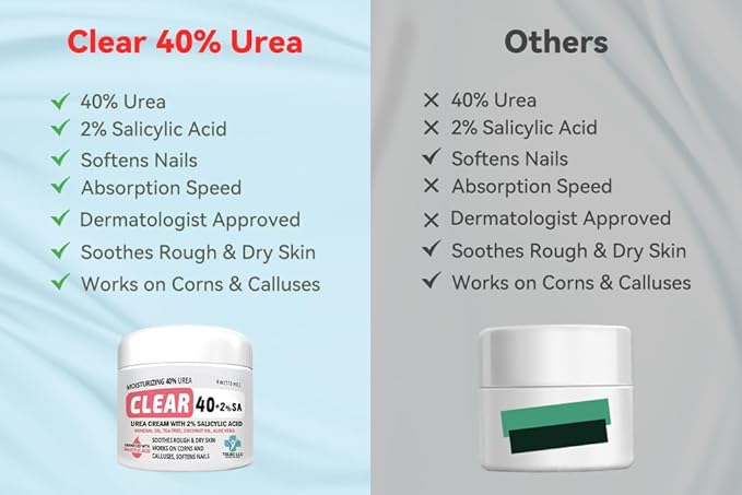 CLEAR Urea Cream 40 Percent Plus 2% Salicylic Acid (4oz) Made in USA | Urea Foot & Hand Cream Softens Cracked Heels & Dry Skin with Tea Tree & Coconut Oil - Callus & Corn Treatment