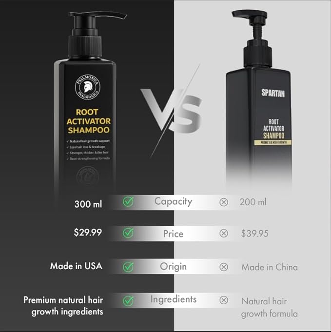 Root Activator Shampoo for Men - Hair Growth Shampoo for Hair Loss and Thinning Hair - Hair Loss RegrowthTreatments for Women Men (10.1 Fl Oz (Pack of 1))