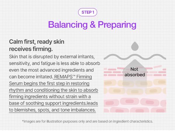 INFODPLUS RE²MAPS 50 Firming Serum – Matrixyl 3000 & Retinol Complex | Wrinkle Care, Firming, Elasticity Booster for Aging Skin