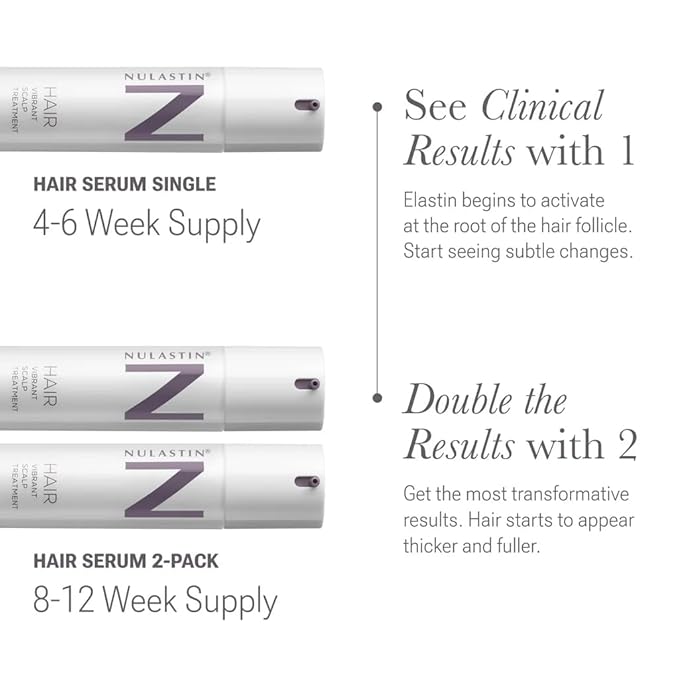 NULASTIN Scalp Serum - Vibrant Scalp Treatment to Help Improve the Look of Hair Density - Lightweight, Fast Absorbing Formula Enriched with Hair-Strengthening Ingredients (2 Count)