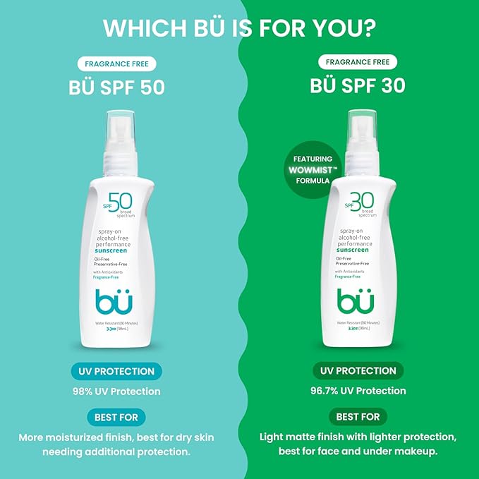 BU SPF 50 Sunscreen Spray for Face and Body, Fragrance Free, Clear, Non Greasy, Water Resistant, for Sensitive Skin, 3.3 oz