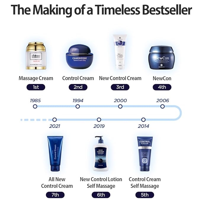 CHARMZONE Control Cream Gommage Exfoliating for Face & Body — K-Beauty Peeling Gel Style Exfoliating Cream for Pore & Sebum Care, Deep Cleansing & Soothing Hydration, Korean Skincare, 6.76 oz