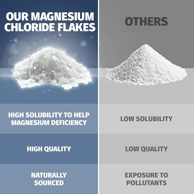 Coach Soak Recovery Bath Soak - Alternative to Epsom Salt Bath Soak - Fast-Absorbing Pure Magnesium Flakes & Dead Sea Salt with 21 Minerals, Bath Salts & Essential Oils - 3 lb, Unscented